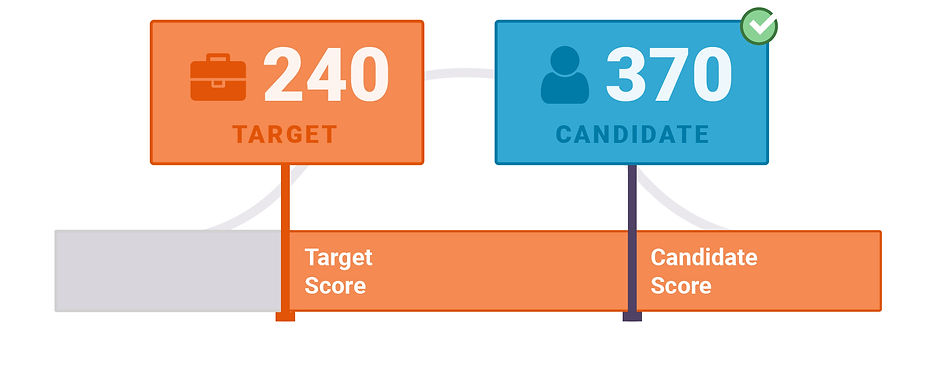 Cognitive-Score-1.jpg