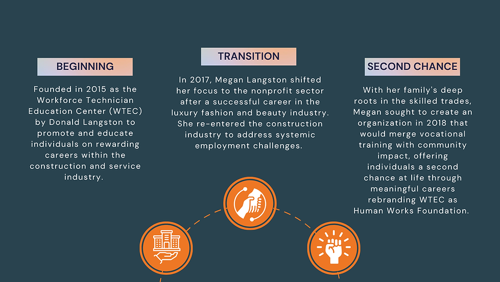 Human Works Foundation 2024.png