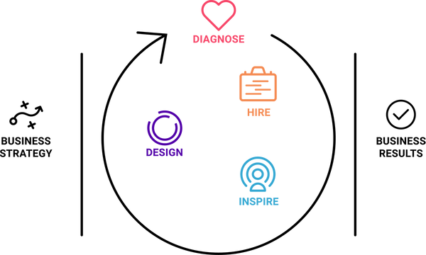to-framework.png